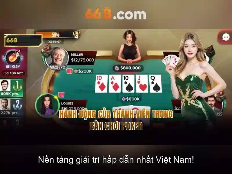 Kiến trúc tổng quan của 66B